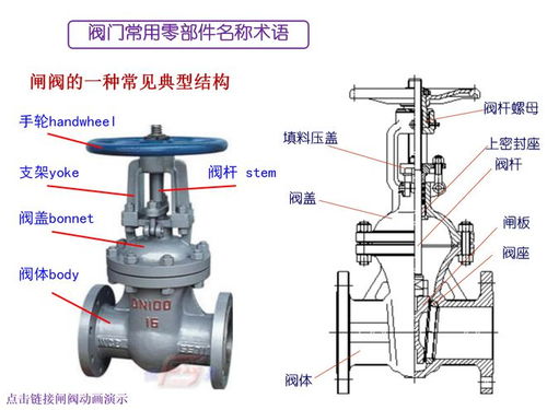 阀门典型结构与工作原理及常用零部件名称术语综述